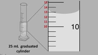 Reading a Graduated Cylinder