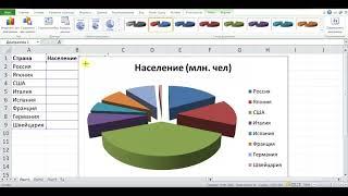 Мастер-класс «Создание простой круговой диаграммы в MS Excel», пдо Кондратьева Екатерина Сергеевна.