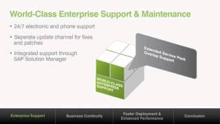 SUSE Linux Enterprise Server for SAP Applications