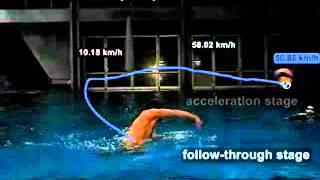 Kinematic of  Water polo shot_Kuwait.flv