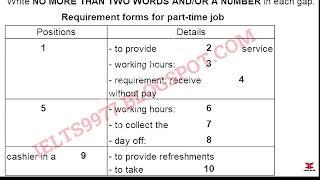 September IDP IELTS Listening Test