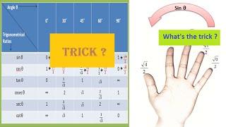 Trigonometry Trick A Simple trick to remember trigonometrical ratios of standard angles Never forget