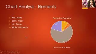 Readings by Rahbinah: Video Natal Chart Reading for Gary Doris Part 1