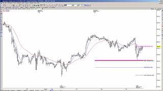 Fibonacci Queen: Today I'm showing you how to identify a cluster in NQ