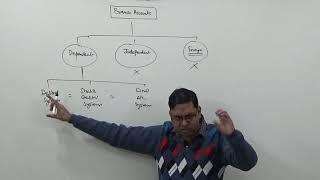 #1 Branch Accounts ~ Introduction (Accounts Format under Debtors System) ~ For B.Com/CS/CMA