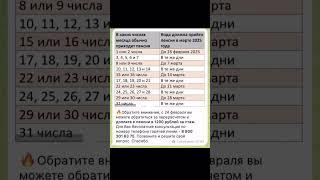  Утвержден новый график выплаты пенсии в марте 2025 года - кто получит прибавку #пенсия