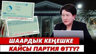 Шаардык кеңешке кайсы партия өттү?