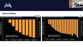 Pulse Check Webinar: 3 Key 2025 themes, and the must own stocks to play them