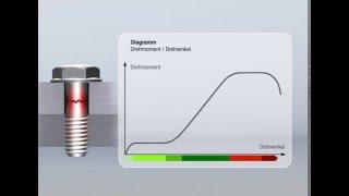 Schrauben Drehmoment- / Drehwinkeldiagramm