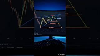 Chart setup kaise kare ! stock market for beginners ! ringtone ! #shortvideo  ! naseeb song !