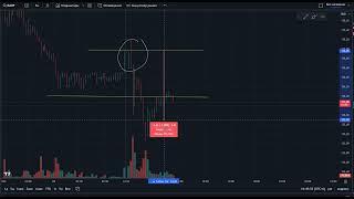 Day Trading Live  Обзор открытий. Изи мани дэй по фонде))) 24.10.2024 DTL