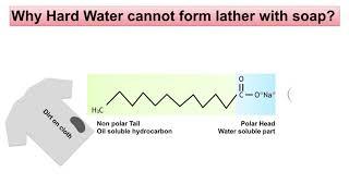What is hardness of water