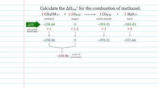 ∆Hrxn° combustion of methanol