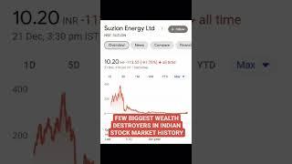 FEW BIGGEST WEALTH DESTROYED IN INDIA STOCK MARKET HISTORY #shorts #youtubeshorts #viral