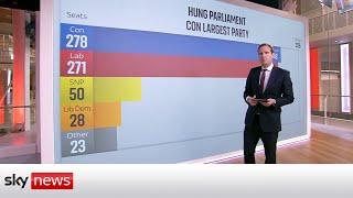 Local Elections 2022: Tories could face losing parliamentary majority