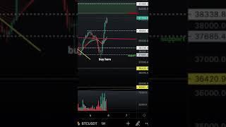 BITCOIN LONG TRADE SETUP! —Support und Widerstände!