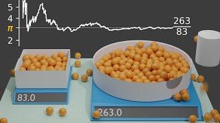 Monte Carlo Simulation