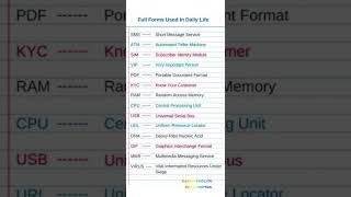 Top 10 Full Forms List | Best full forms for daily Use||#shorts#viral #fullform#gk#english#jyotsna..