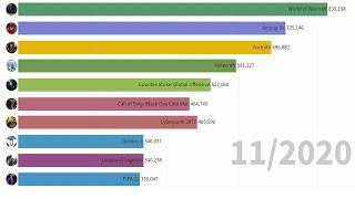 Most Popular Streamed Games (2016 - 2020)