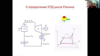 Циклы паровых турбин