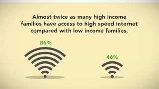 Zero to Eight: Children's Media Use in America 2013