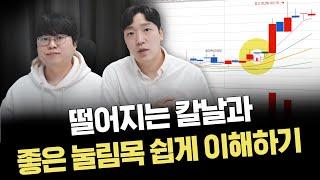 눌림목은 왜 발생할까?｜차트스터디 002