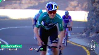 I have NEVER Seen Tom Pidcock Riding so Confidently | AlUla Tour 2025 Stage 4