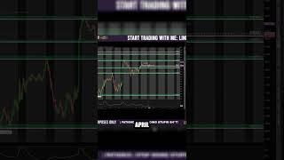 Spotting Supply and Demand Zones: The Key to Market Success