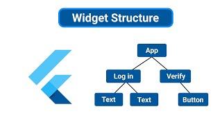 Flutter Clean Code | How to structure Widgets in Flutter | Programming Addict