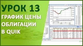 Урок №13. Как построить график цены облигации в QUIK