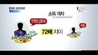 [서울경제TV] 소득 신고자 절반 월 172만원 못벌어… 양극화 심각