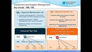 PLM and Component Management