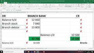 Financial Accounting N5 (Branches - Branch Bank Account - Part-3) - Mr. K. Modisane