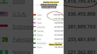see the live population competition between India and China Current World Population science channel