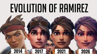 The Evolution of Ramirez