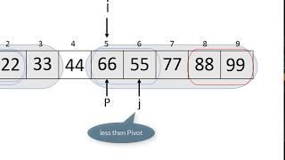 QuickSort example