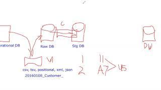 SQL Best Practices - Designing An ETL - Part 1