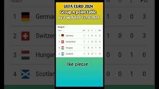 UEFA EURO 2024, point table group A, Last updated 15,06,24#UEFA #pointtable