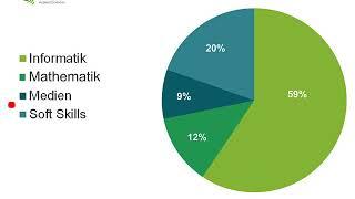 MEDIENINFORMATIK - Der Studiengang