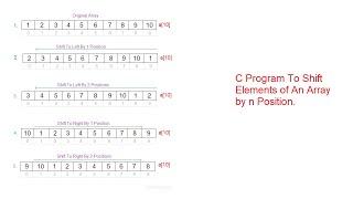 C Program To Shift Elements of An Array by n Position