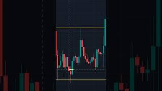 This Price Action will Give you Huge Profit