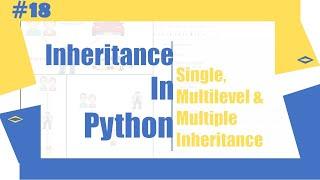 Python Tutorial - 18|Inheritance in Python | Python for Beginners | Learnerea