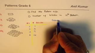 NonLinear Pattern Rule for the Number of Bricks Important Concept