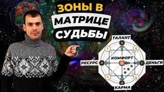 Как читать энергии в разных зонах матрицы судьбы? Подробная расшифровка зон матрицы