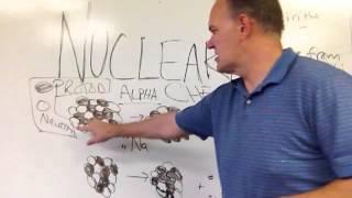 Introduction to Radioactivity and Decay types