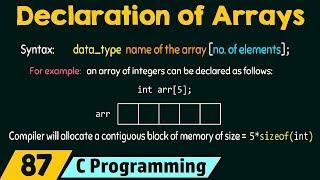 Declaration of Array