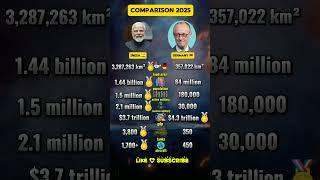 india vs Germany military power.economy #shortsfeed #india #germany #comparison #2025