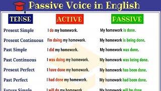 Passive Voice in English: Active and Passive Voice Rules and Useful Examples