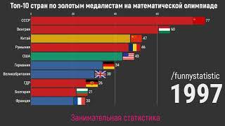 Топ-10 стран по золотым медалям на Международной математической олимпиаде (1959-2019)