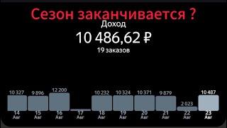 Последние жирные дни в этом году… Яндекс такси Махачкала . Дагестан 2024